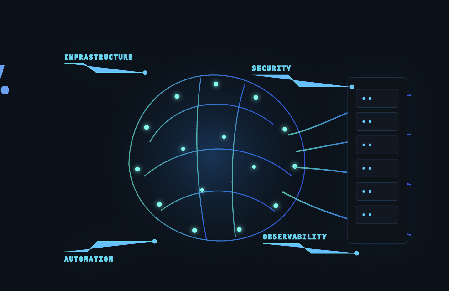 Infrastructure, security, automation and observability diagram